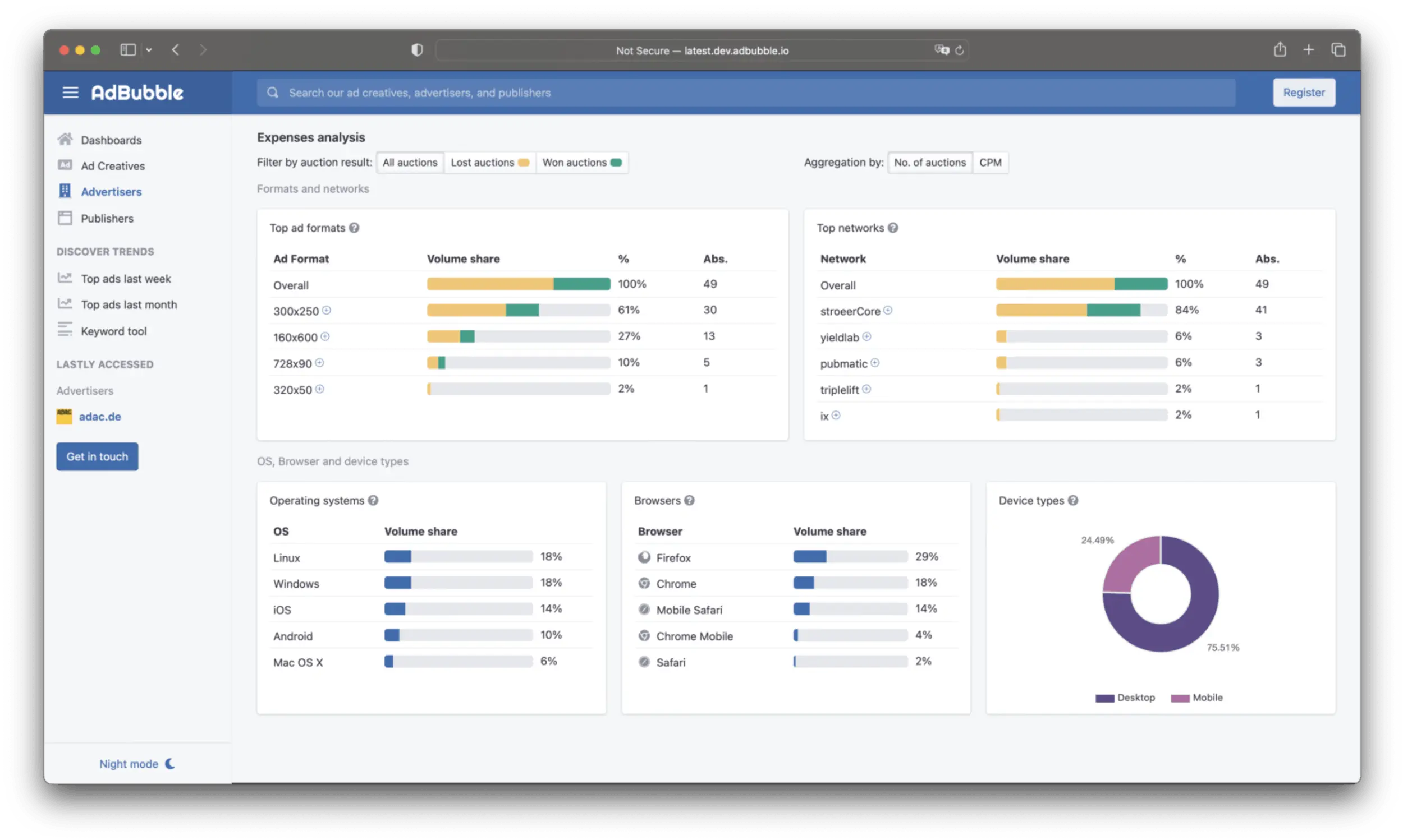 Dashboard Expenses Analysis