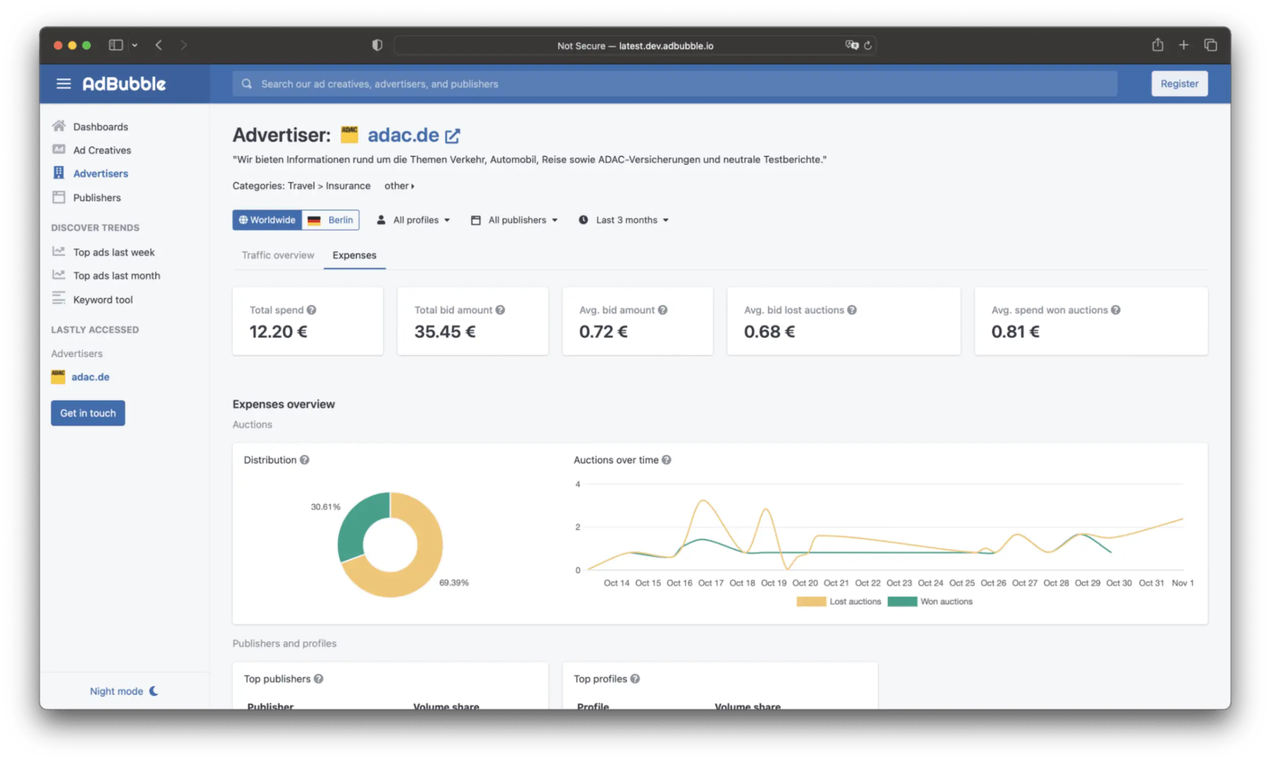 Dashboard Expenses