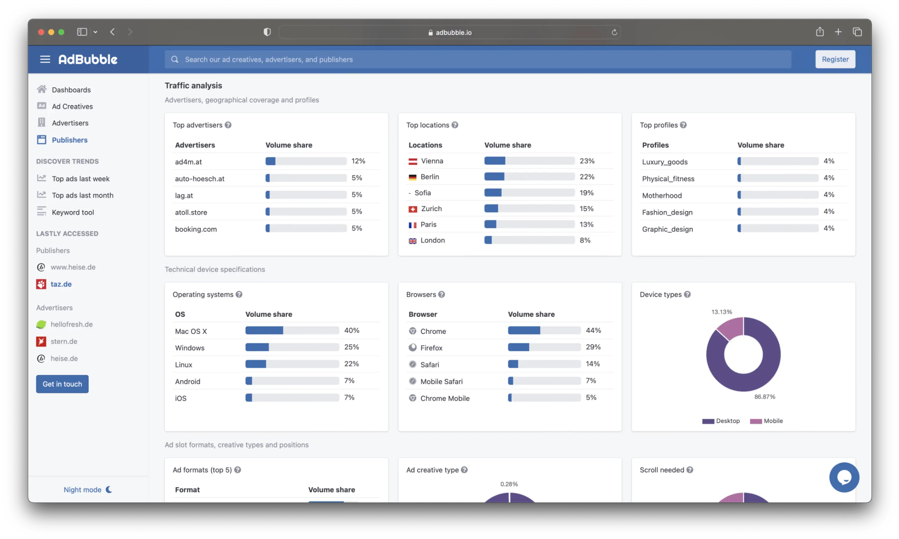 Dashboard Traffic Analysis